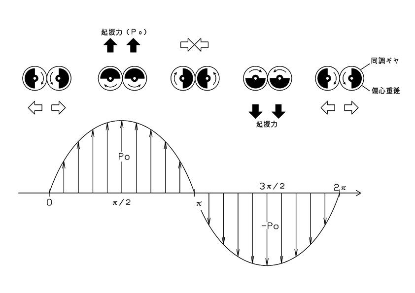 fig2_Leaned-weight-and-Centrifugal-force.min.jpg